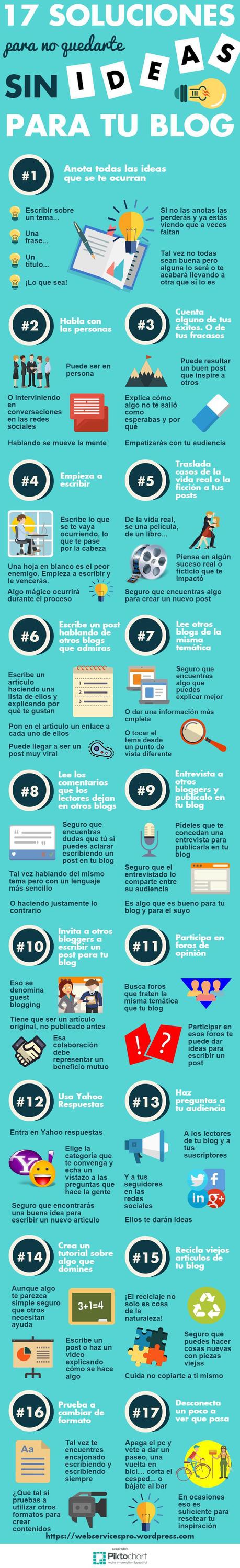 17 Soluciones para no quedarte sin ideas para tu Blog