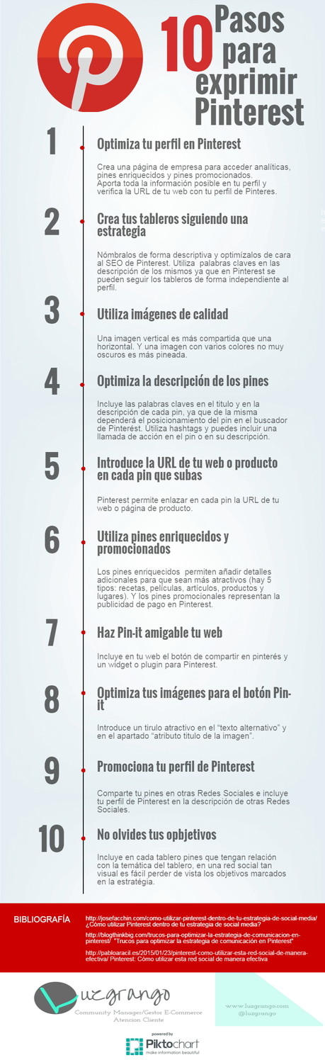 10 pasos para exprimir Pinterest 