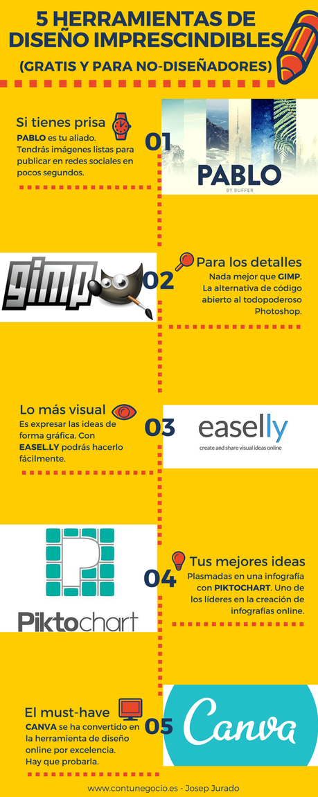 5 herramientas de diseño gratuitas (para no diseñadores)