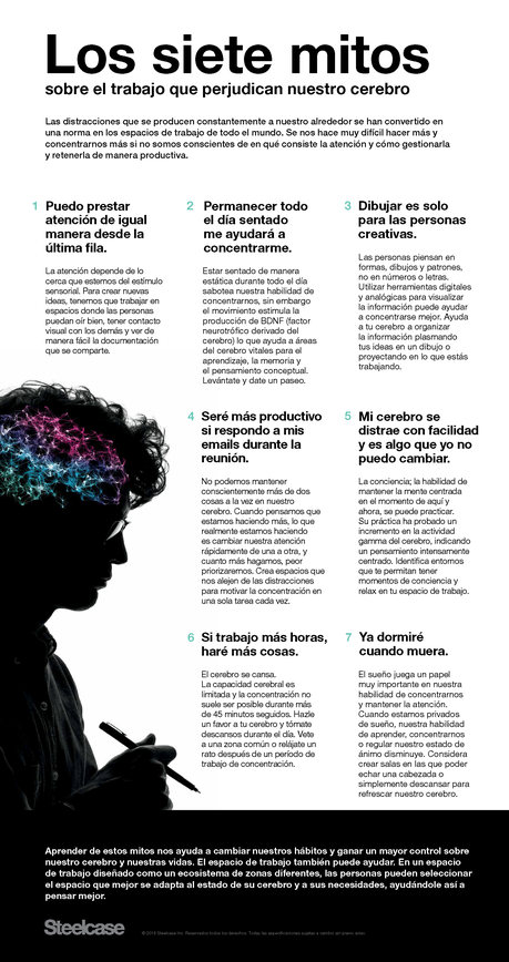 7 mitos sobre el trabajo que perjudican el cerebro 