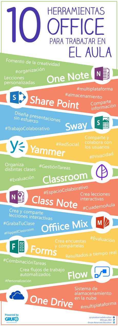 10 herramientas Office para usar en el aula 