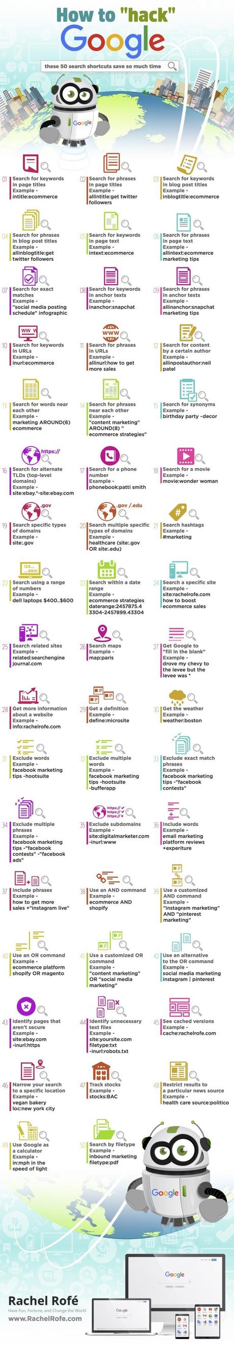 50 formas de usar operadores para Buscar en Google