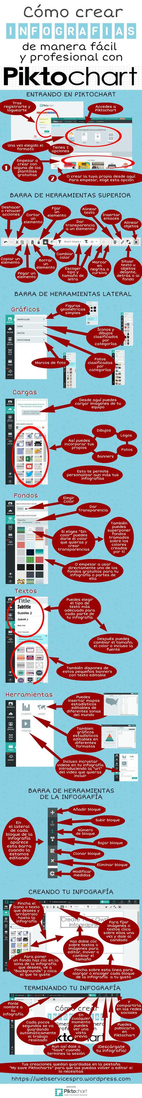 Cómo crear infografías con Piktochart