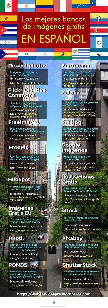 Los mejores bancos de imágenes gratuitos en español