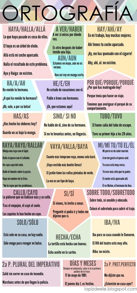 Un poco de ortografía nunca viene mal