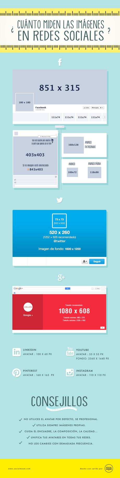 Tamaños de las imágenes en Redes Sociales