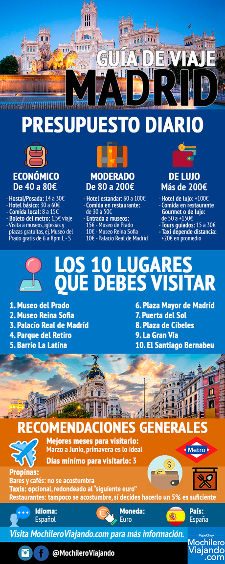 Madrid: Guía de viaje