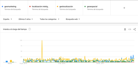 Pasado, presente y futuro del geomarketing