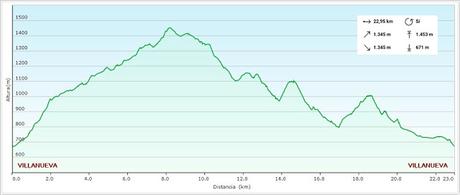 Vil.lanueva-La Veiciel.la-Tuiza-Burbacel