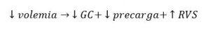 Ecuación hipovolemia
