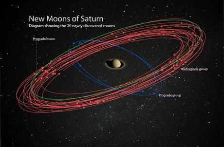 Con 20 nuevos descubrimientos, Saturno supera a Júpiter en cantidad de lunas