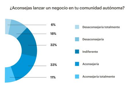 estudio nacional