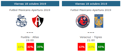 Pronósticos de la jornada 14 del apertura 2019
