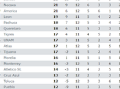 Tabla General jornada apertura 2019