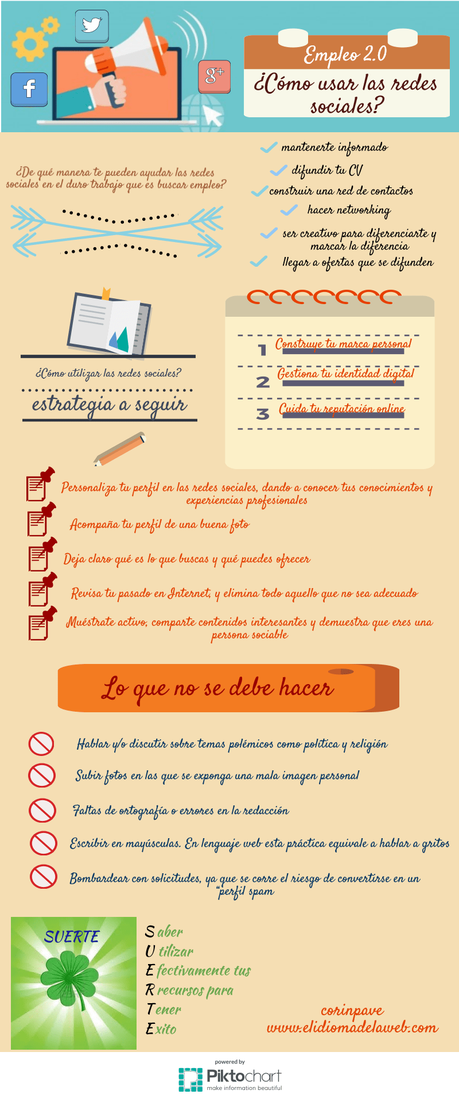 Como usar las redes sociales, si buscas empleo