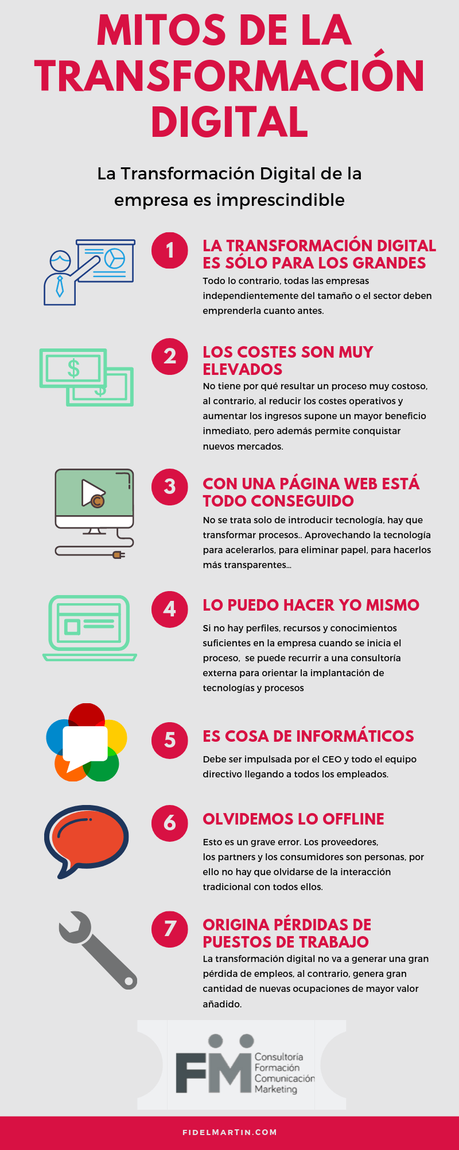 Mitos de la Transformación Digital