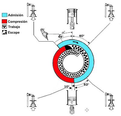 Ciclo MILLER Ciclo MILLER