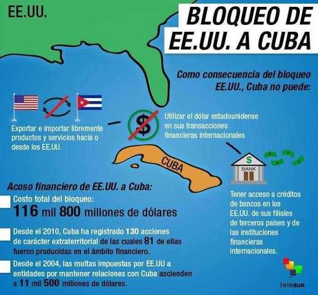 Cuba: sin pelos en la lengua