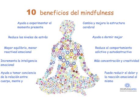 Resultado de imagen para como funciona el mindfulness