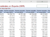 ¡¡¡ALERTA MANIPULACIÓN descarada CENSO