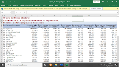 ¡¡¡ALERTA !!!   MANIPULACIÓN descarada del CENSO