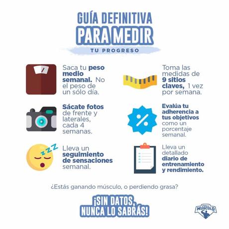 Guia para medir tu progreso