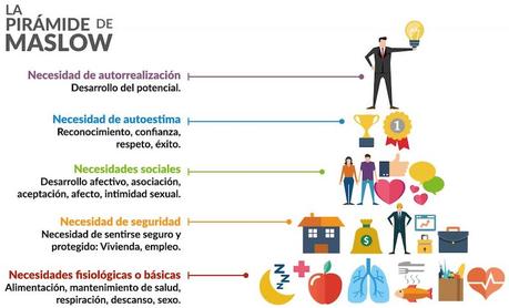 ¿Sabes cuál de los 5 factores motivacionales dirige tu vida? ¿Sabes cuál de los 5 factores motivacionales dirige tu vida?