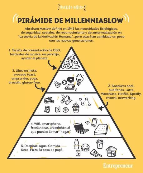 ¿Sabes cuál de los 5 factores motivacionales dirige tu vida? ¿Sabes cuál de los 5 factores motivacionales dirige tu vida?