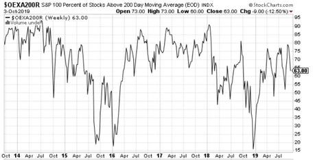 ¿Este es el mejor indicador del mercado?