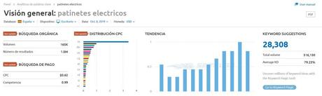 Cómo encontrar Nichos de Mercado: las mejores herramientas