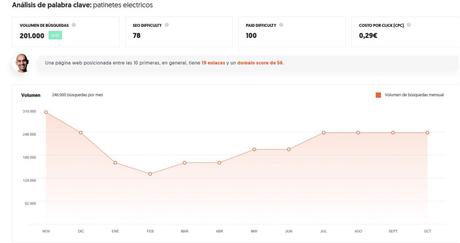 Cómo encontrar Nichos de Mercado: las mejores herramientas