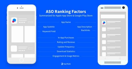 ASO ¿Qué es y cómo funciona el SEO de las aplicaciones?