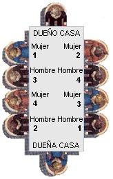 Protocolo en la mesa: colocación de elementos en la mesa