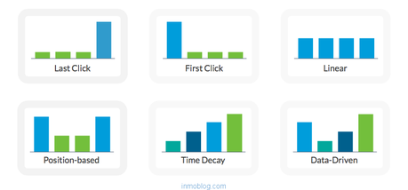 modelos de atribucion google En una mañana de resaca, ¿quien no se acuerda d...
