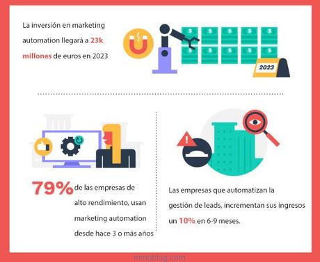 Antes de tomar una decisión de compra, el consumidor cons... Antes de tomar una decisión de compra, el consumidor cons...