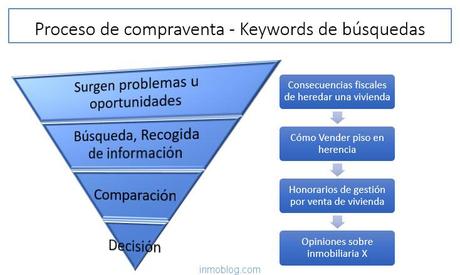 La facilidad de uso de las herramientas publicitarias y l...