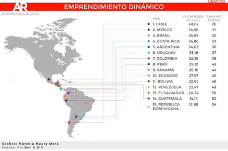 6 Claves Para Emprender Exitosamente en Chile