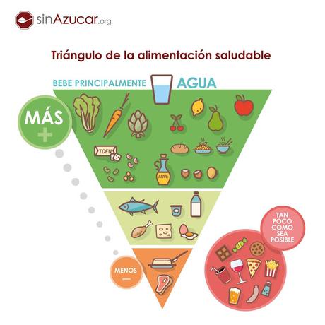 NUTRICIÓN: El azúcar