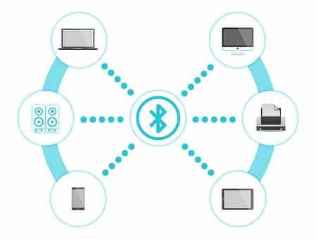 Bluetooth 5.1 find my apple