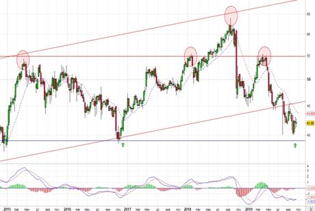 Viscofan podría dar oportunidad de entrada