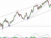 Naturgy dudando alturas