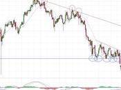 Melia Hoteles desmorona