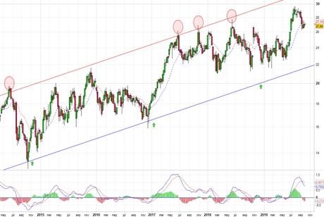Quizás no hemos visto mínimos en Grifols Quizás no hemos visto mínimos en Grifols