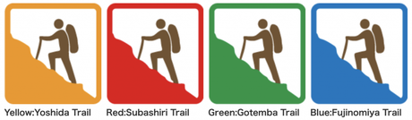 Guía para subir al Monte Fuji