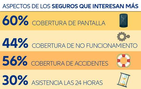 Insights Lab, el laboratorio para el estudio de la Asistencia 360º de Allianz Partners, publica su primer informe «Consumidores y dispositivos: cada vez más cerca»