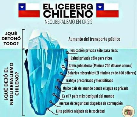Historia del Neoliberalismo: La Fórmula del Desastre, de Pinochet a Macri.