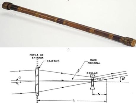 telescopio galileo