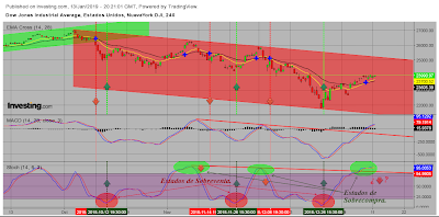 Ley de Oferta y Demanda.
