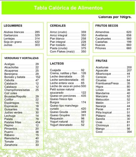 Tabla calórica alimentaria
