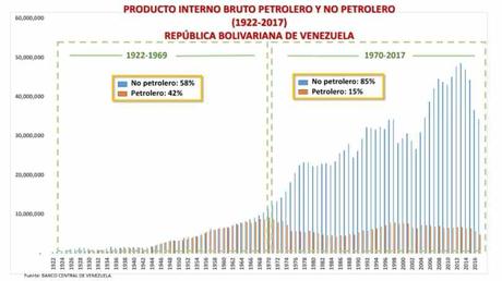 Economía venezolana. Cuentos seleccionados